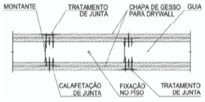 Parede de Drywall - Estrutura Simples e Chapa Dupla